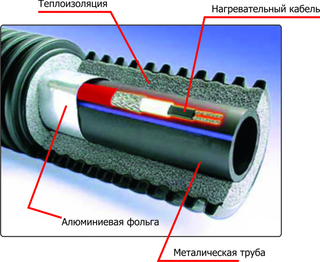 Инструкция по монтажу нагревательного ( греющего) кабеля на трубу