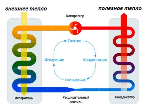 Гликолевый рекуператор принцип работы схема